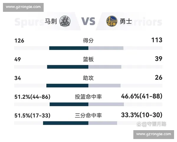 马刺勇士第五场上演青春与经验碰撞库里关键三分改写系列赛走势